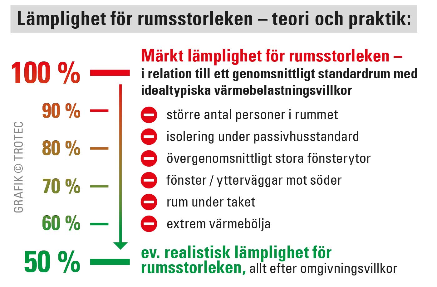 Beräkna behovet av kyleffekt realistiskt med alla relevanta faktorer