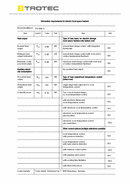 ErP bord Infraröd värmepanel TIH 900 S (INT)