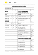 ErP bord värmefläkt TFC 15 E (INT)