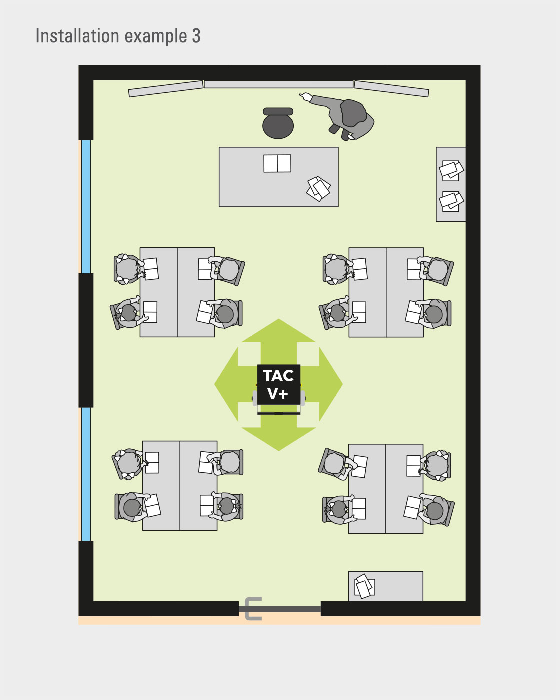 TAC V+ i ett litet klassrum - installationsexempel 3