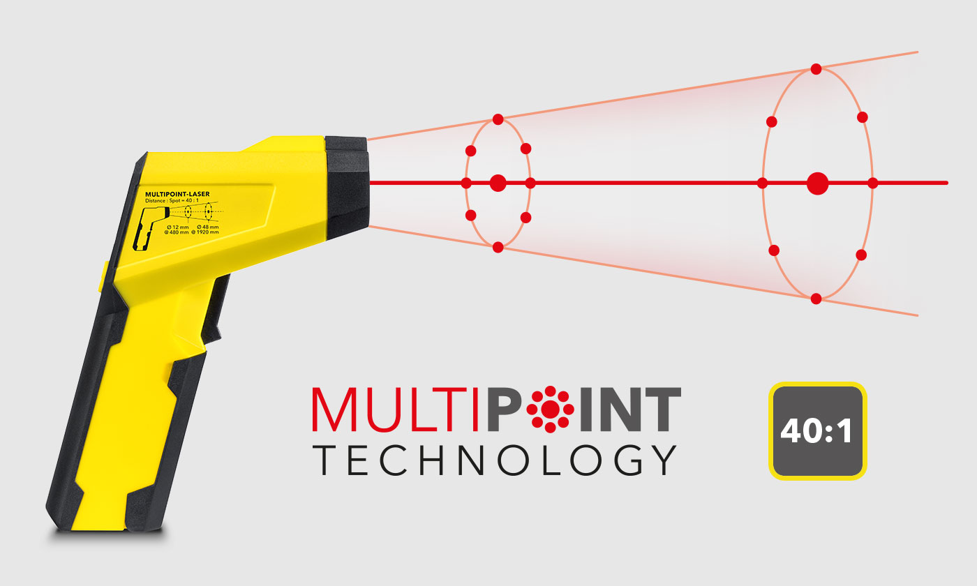 TP7 med multipunkt-laserteknik och hög optisk upplösning